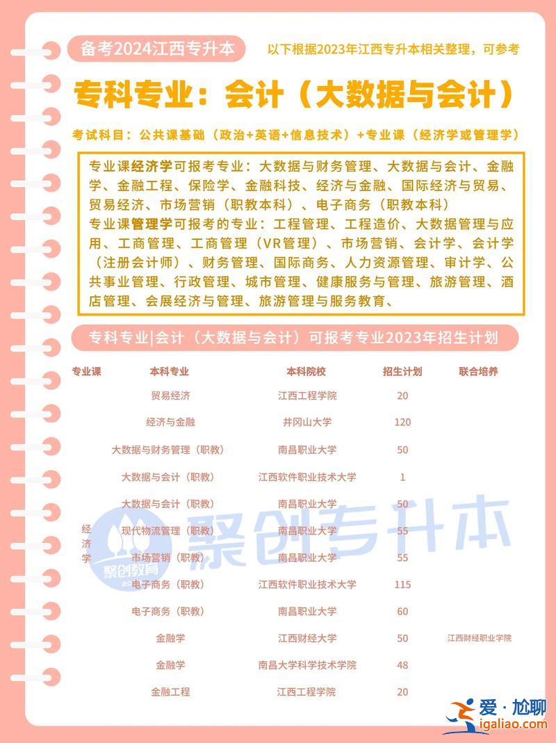 会计专业专升本可以报哪些专业 会计升本能跨什么专业？