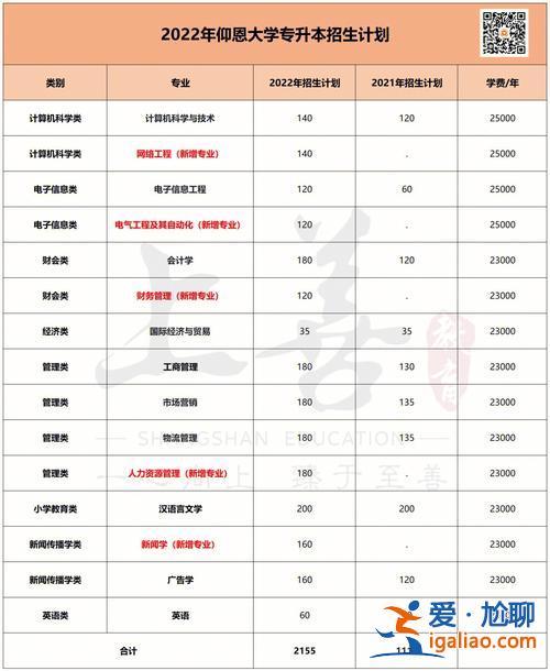 专升本到福建医科大学(福建读哪几所大专才能升本科)？