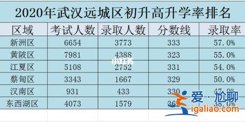 武汉中学升学率 武汉初中升学率排名？