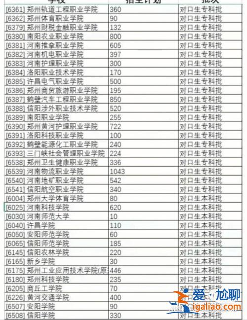 周口医科对口升学培训费用(对口高考可以考哪些大学)？