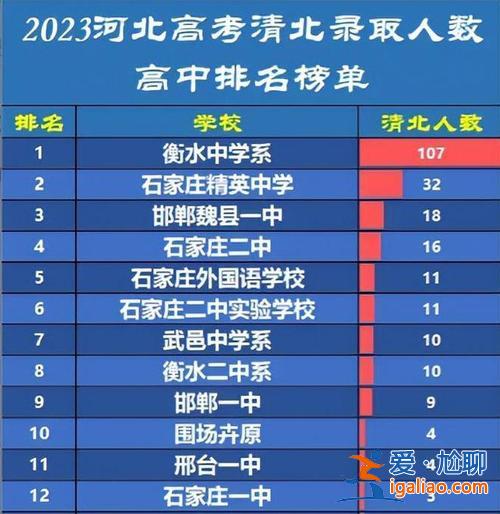 石家庄高中升学率 石家庄师大附中高考升学率如何？