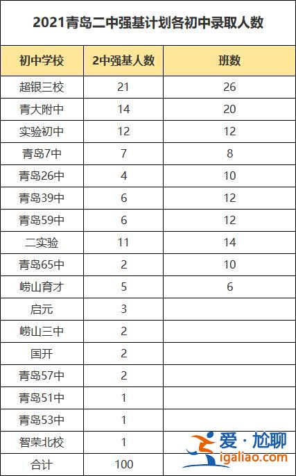 2024青岛初中升学率(2024年青岛新生儿数量)？