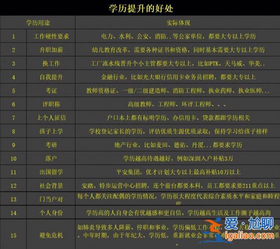 空余时间怎么提升学历呢 如何利用业余时间来学习更多的知识？