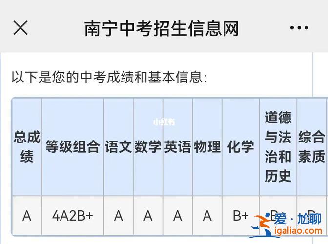 广西高中升学率 南宁西大附中高中部升学率怎么样？