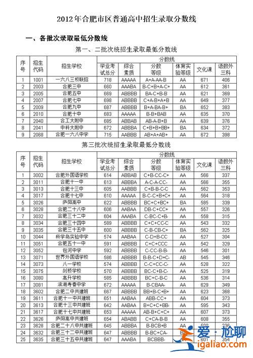 合肥高中升学率，大志高中怎么样？