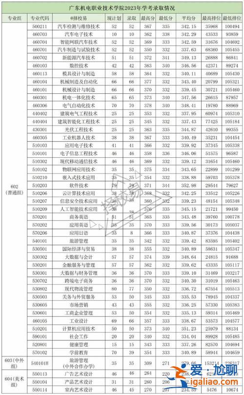 中国的大学升学率 2024年全国大学录取率是多少？