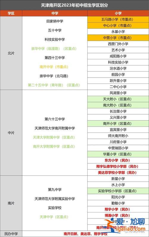 民办小学升学率 齐鲁私立小学初中部2024年升学率？