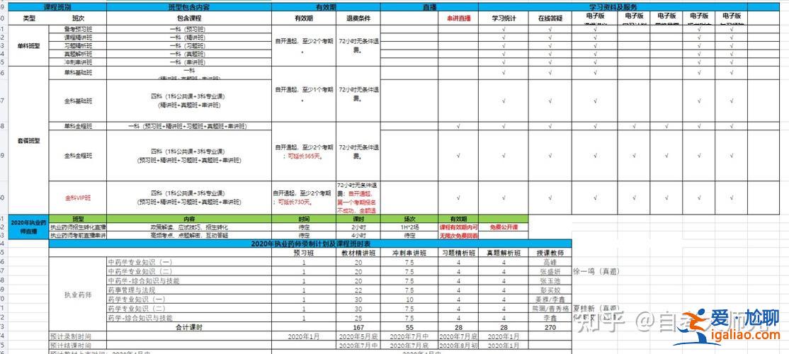 升学教育自考课程行情分析 升学教育的自考本科收费贵吗，有没有人知道？