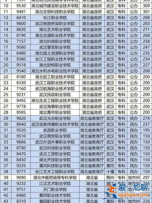 湖北高考升学率 1983年湖北高考升学率？