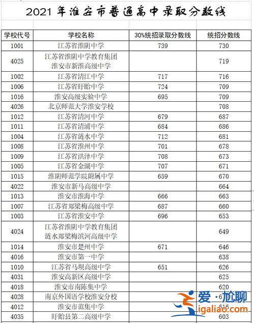 淮阴中学升学率？淮安附中初中升学率怎么样？