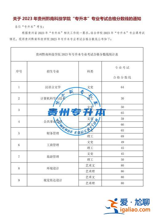 2024山东口腔专升本分数线，山东2023专升本考临床医学分数线预测？