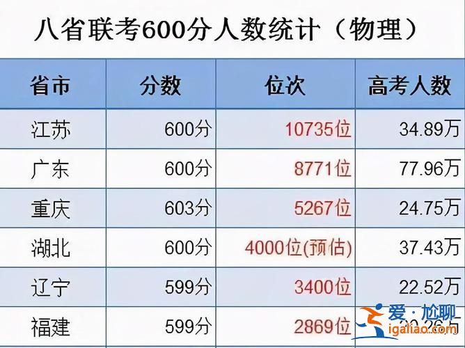 江苏本科升学率，2008年江苏本科录取率？