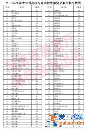 河南专升本2024分数线 2024成人专升本分数线多少？