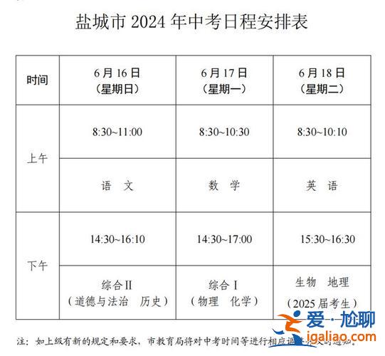 江苏 初中 升学率(2024年江苏中考升学率)？