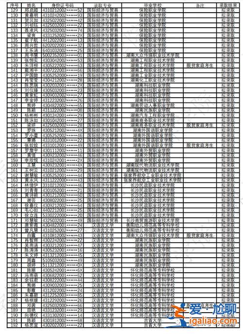 2024吉首大学专升本录取名单，2023吉首大学专升本录取结果？