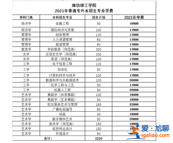 专升本一年多少钱(专升本一年学费多少钱)？