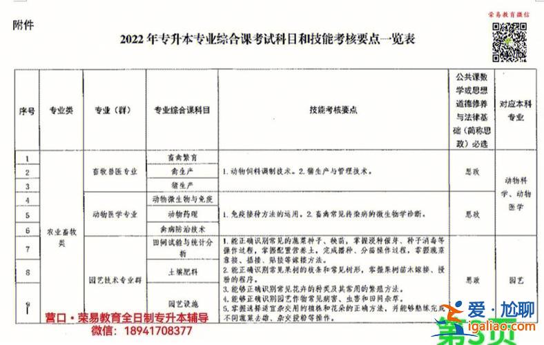 专升本可以考一本吗 职业学院专升本能考一本吗？