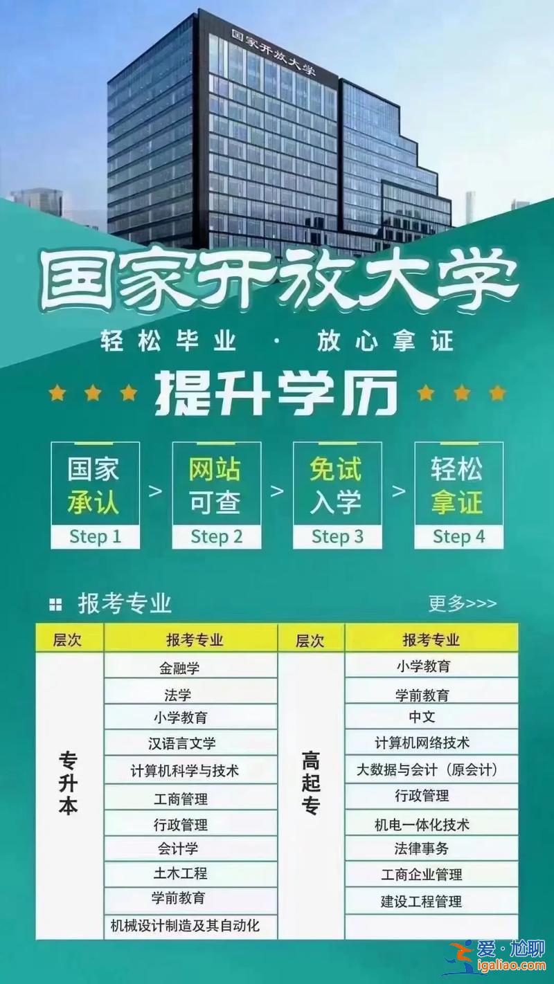 艺术本科提升学历难吗(中专艺术升本科很难吗)？