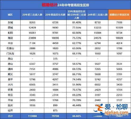 明年高中升学率排名(2024年各高中一本人数排名)？