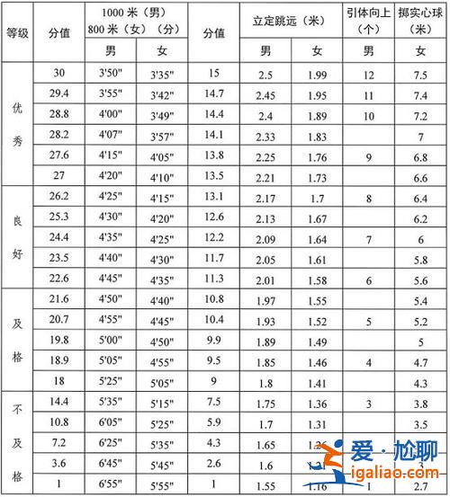 达州的中学的升学率 达州2024年中考升学率？