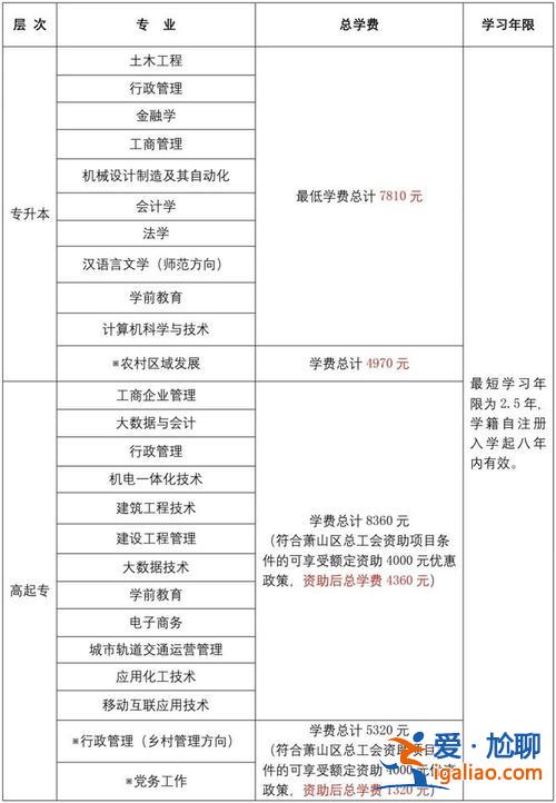 浙江提升学历地址在哪里，浙江神学院属于国家承认学历吗？