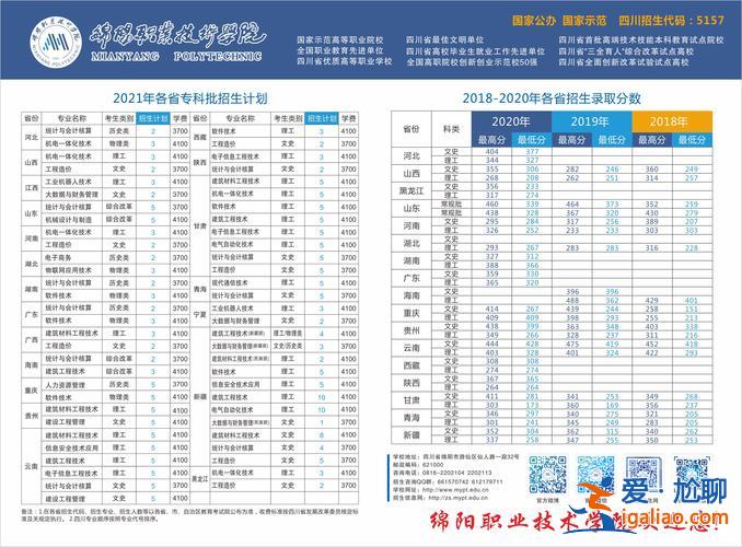 绵阳职业学校升学班学费 绵阳理工职业技术学校一年要多少学费？