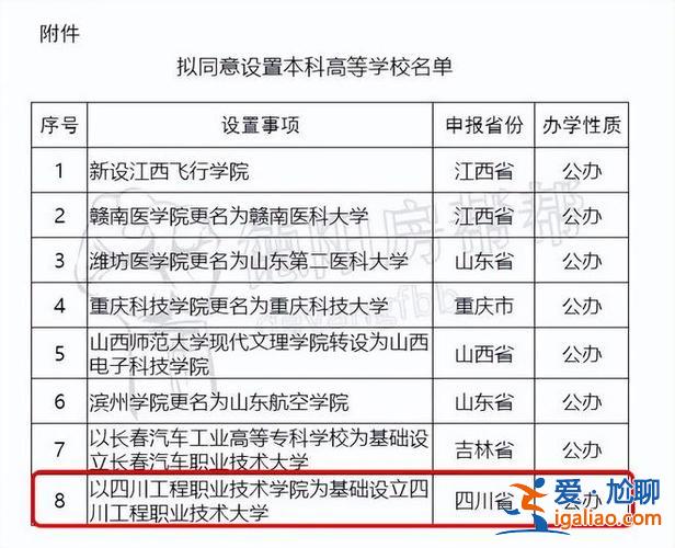 成都职业技术学院专升本学校，四川职业技术学院升本？