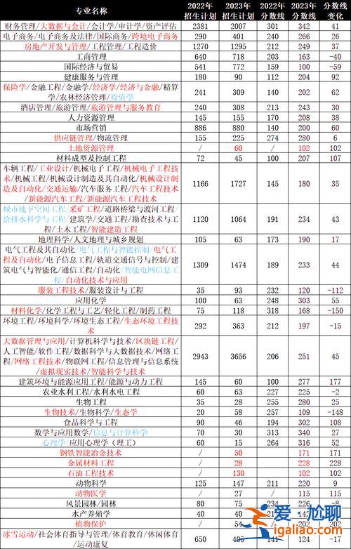河北对口升学财经？2023年河北对口财经类公办分数线多少？
