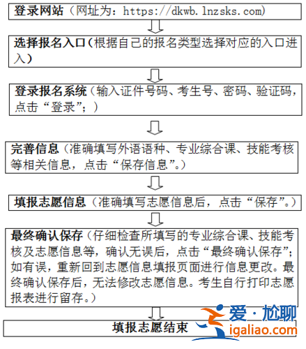 对口升学怎么考 对口升学报名及填志愿流程？