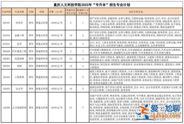 重庆好老师专升本价格，2023重庆专升本针灸推拿，理科录取分数是多少？