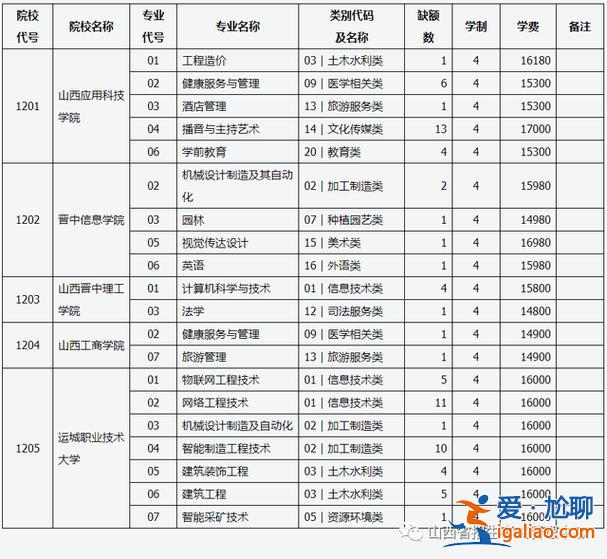 2016年山西对口升学？2023年山西对口升学学校有哪些？