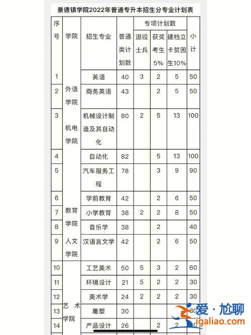 景德镇学院有专升本吗，景德镇学院专升本难吗？