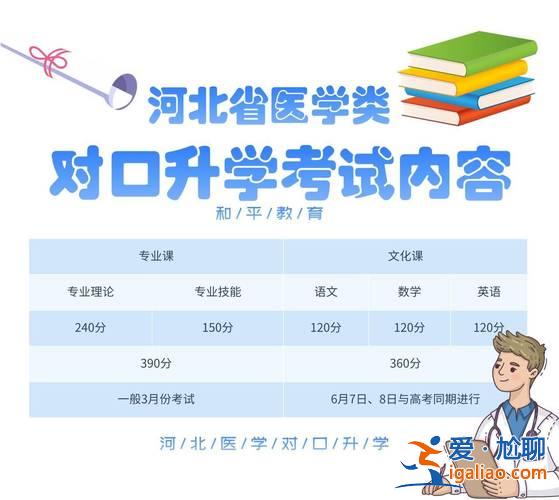 河南医学对口升学官网报名(河南对口升学2024年有口腔医学有哪些地方)？
