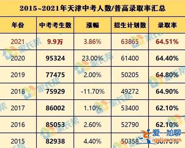 2014年高考升学率？2014年初升高录取率？