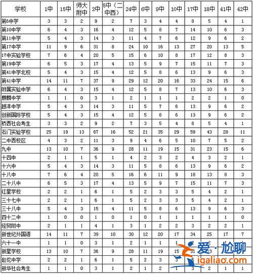 石家庄中学升学率？石家庄24中高中升学率情况？