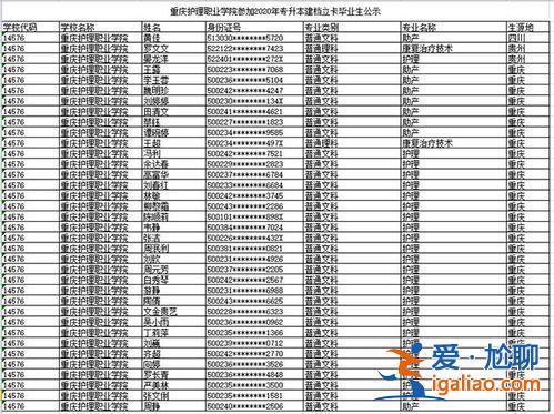 重庆护理专业升学班有哪些(重庆中专护理专业毕业大学可以报考哪些学校)？
