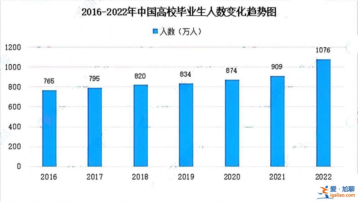 毕业生升学率，大学录取率一般是多少？