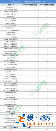 十一学校升学率？高新十一初升学率怎么样？