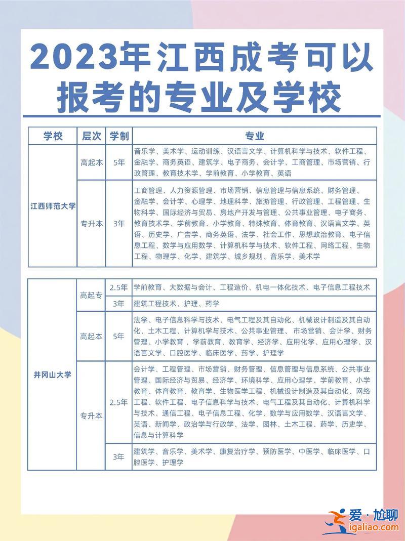 专升本可以考别的学校吗？专升本能考外省的学校吗？