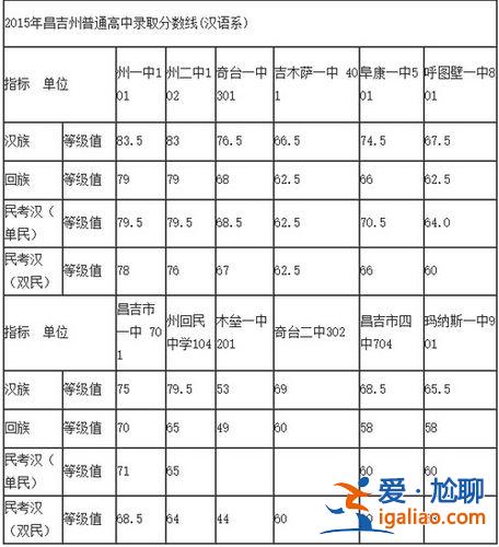 2020年昌吉中学升学率？昌吉州初中排名？