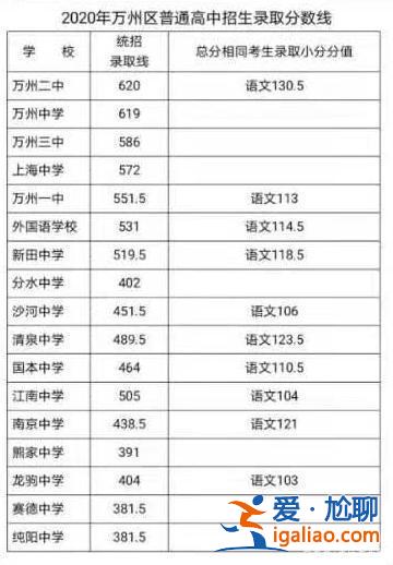 开县中学升学率，重庆开县中学在重庆所有的中学中排名多少？