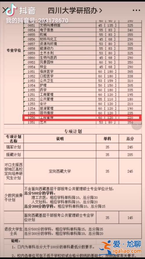 成都市大学升学率，四川大学录取率是多少？