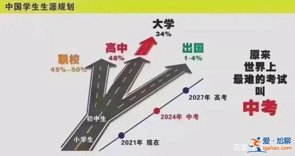 大学升学考试难不难过 职高升学班难吗？