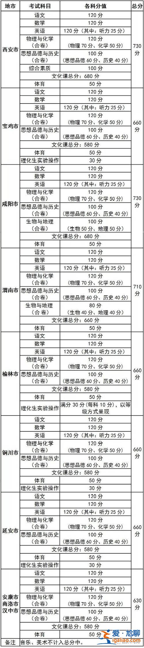 1998年陕西中考升学率(1999年陕西高考本科录取率)？