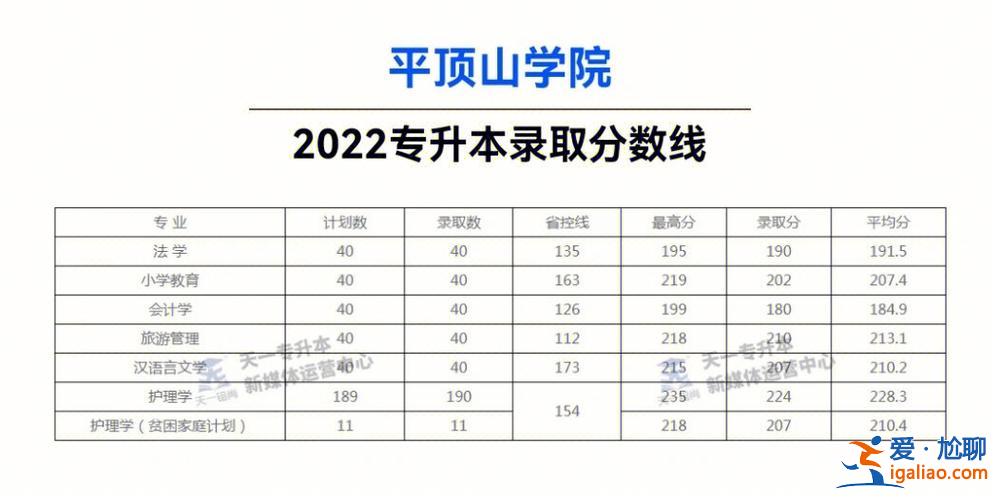 平顶山学院专升本录取查询，平顶山学院能专升本吗？