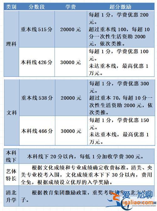初中毕业升学考试收费吗(初中借读去原学校中考需要交钱吗)？