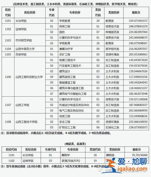 2021对口升学总分山西(2024对口升学分数线山西)？