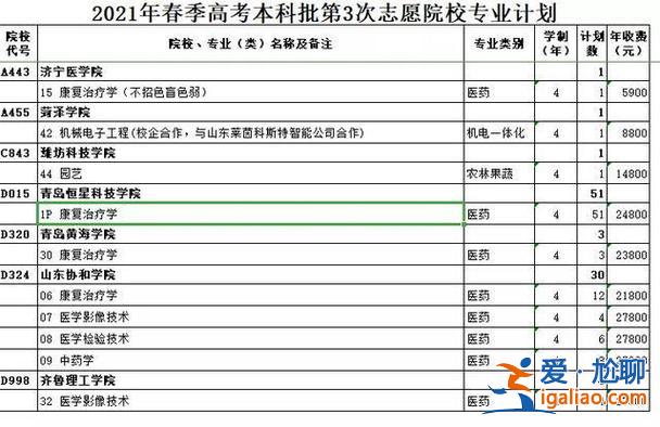2019升学报志愿之类的 2019高考填报志愿能填几个学校和专业？