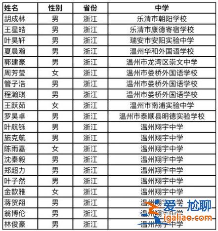 乐清中学升学率？乐清康德寄宿学校升学率高吗？
