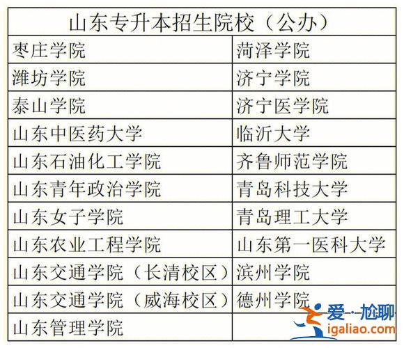山东省能专升本的大学，山东哪些大专可以升本？
